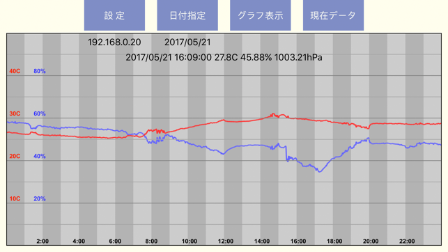 RaspIoTzero(圖1)-速報App