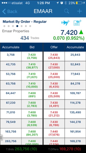 ADIB Securities(圖4)-速報App