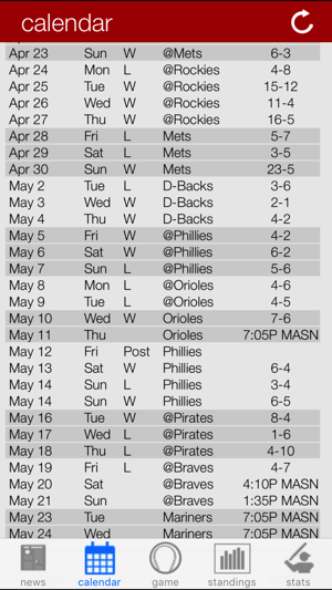 Washington Baseball Nationals Edition(圖3)-速報App