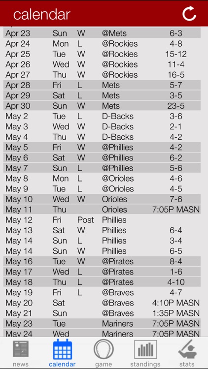 Washington Baseball Nationals Edition