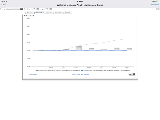 Legacy Wealth Management Group Mobile(圖4)-速報App