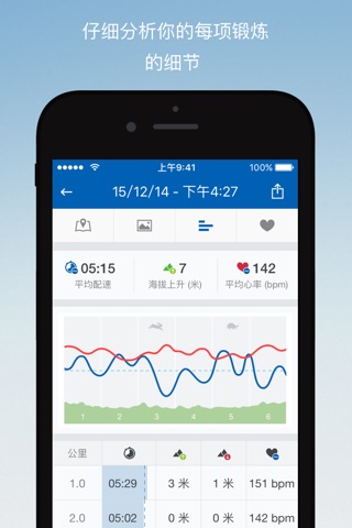 Runtastic Running Tracker PRO screenshot 2