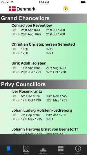 Denmark Prime Ministers and Stats