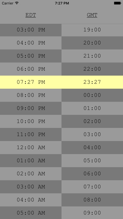 Timetable Gmt Utc Zulu Time Zone Conversions By Iiatlas