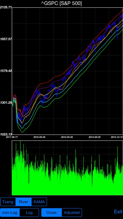 Finance Conduit