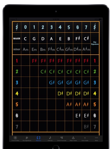 Circle of 5ths HD screenshot 4