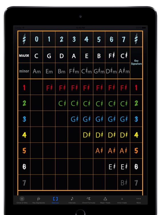 Circle of 5ths HD screenshot-3