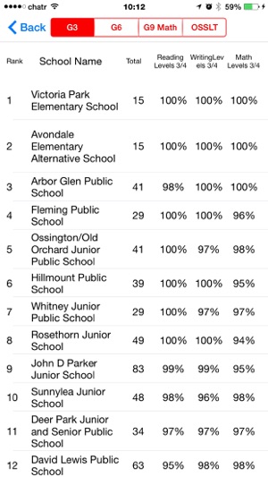 Toronto Schools(圖5)-速報App