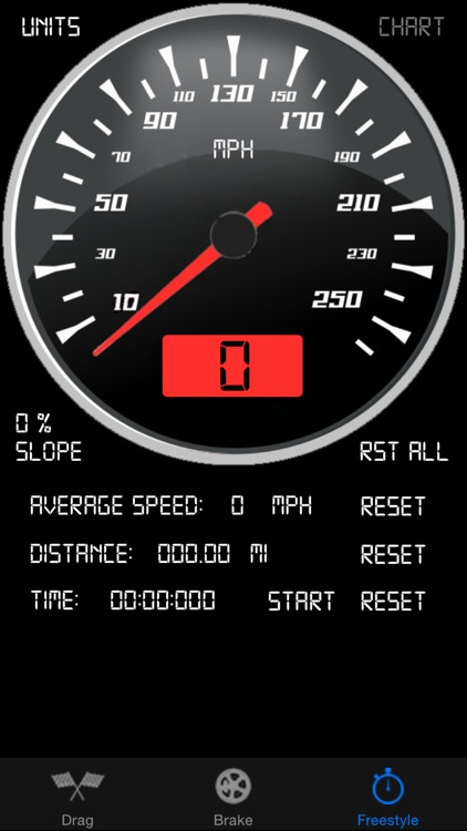 Car Perforance Meter