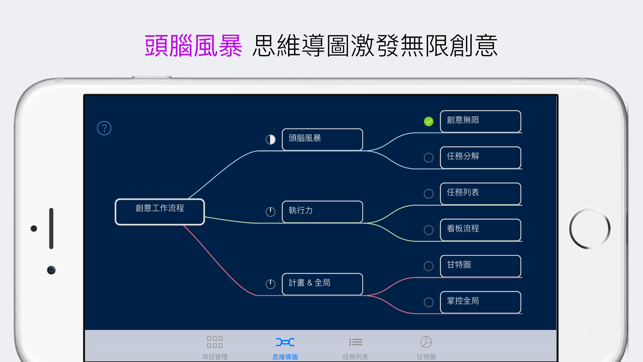 Mindful - MindMap, ToDoList, & GanttChart(圖1)-速報App