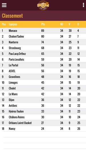 Orléans Loiret Basket(圖2)-速報App