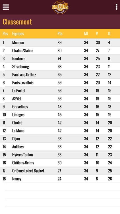 Orléans Loiret Basket