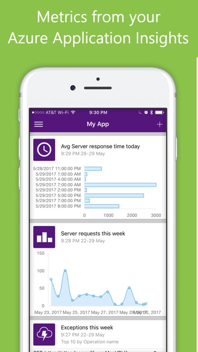 How to cancel & delete Application Insights from iphone & ipad 1