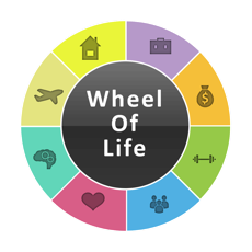 ‎Wheel Of Life