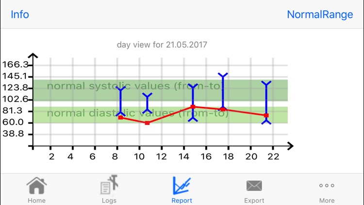 BloodPressure+Pulse Grapher screenshot-4