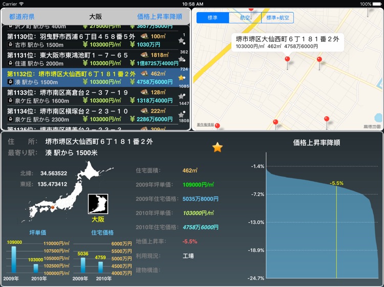 日本都道府県地価調査HD