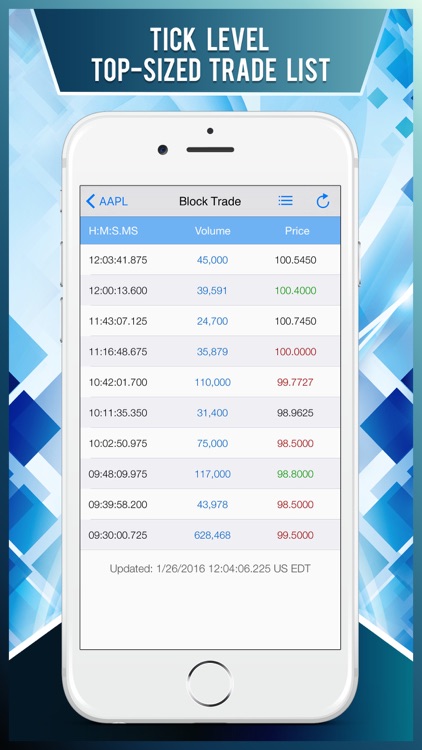 Block Trade : Watch Stock Market Smart Money Flow