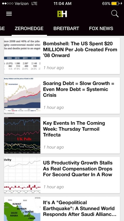 Breitbart + ZeroHedge + Drudge Report + Fox News