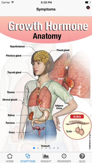 Signs & Symptoms Growth Hormone(圖2)-速報App