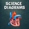 Science Diagrams