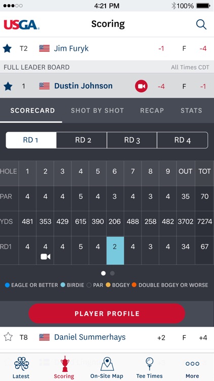 117th U.S. Open Golf Championship