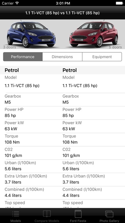 Specs for Ford Fiesta VIII 2017 edition