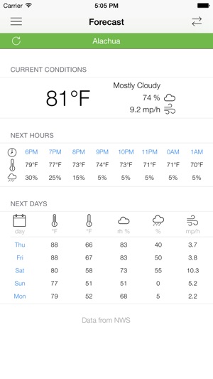 AgroClimate(圖5)-速報App