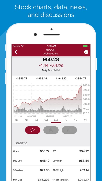 Technology Stock Screener - FB, GOOGL, BABA