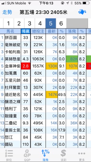 MangoPRO 電訊至尊(圖2)-速報App