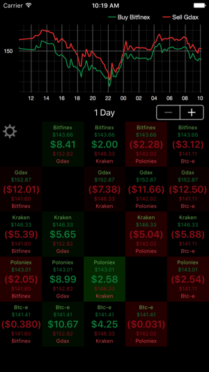 Ethereum Delta