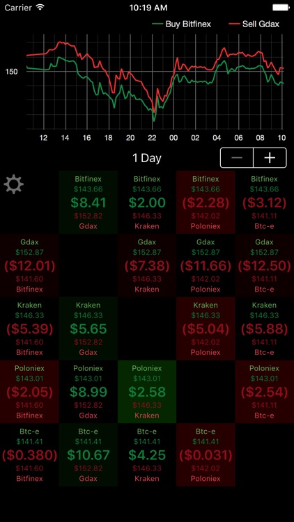 Ethereum Delta