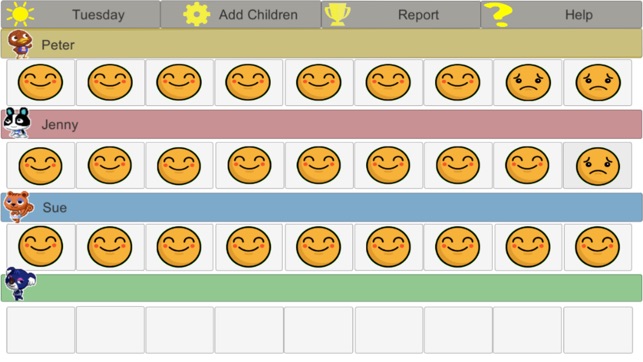 Sad Face Chart