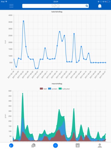 Dietish - kost & fitness-orienteret socialtnetværk screenshot 3