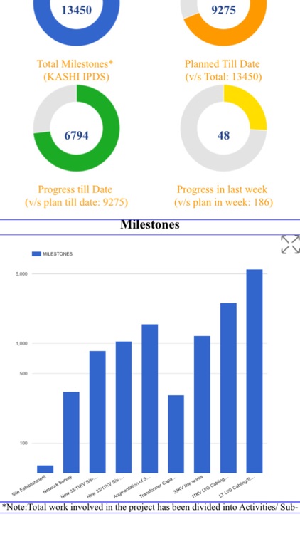 Kashi IPDS Project Monitoring screenshot-3