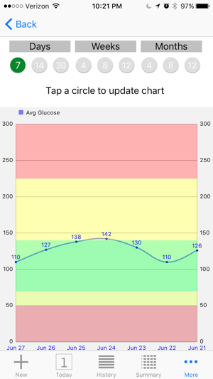 GlucoBalance(圖5)-速報App