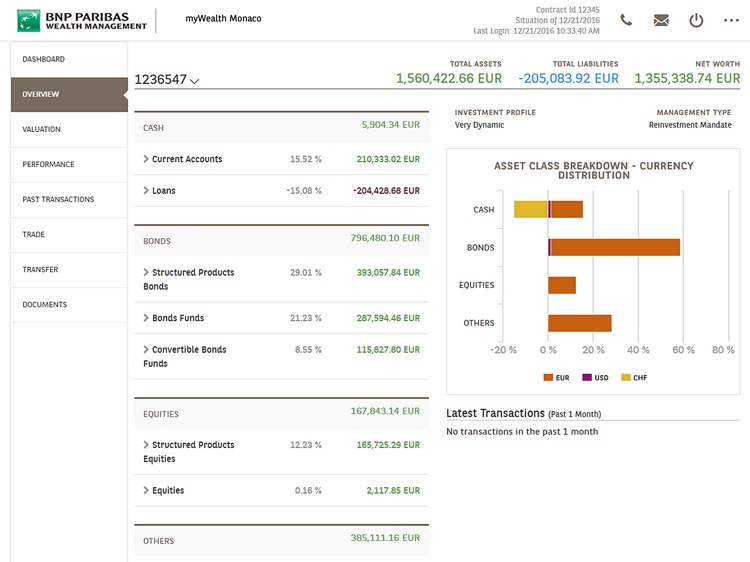 myWealth Monaco