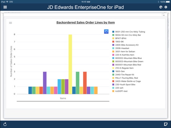 w-4 and jd edwards enterprise one