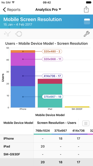 Analytics Pro 3(圖3)-速報App