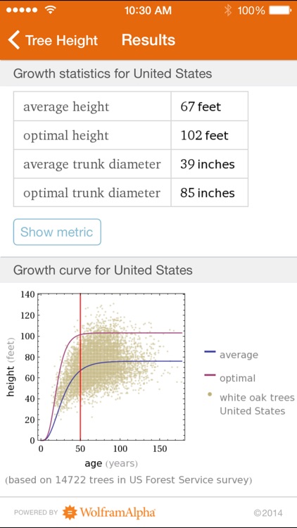 Wolfram Plants Reference App