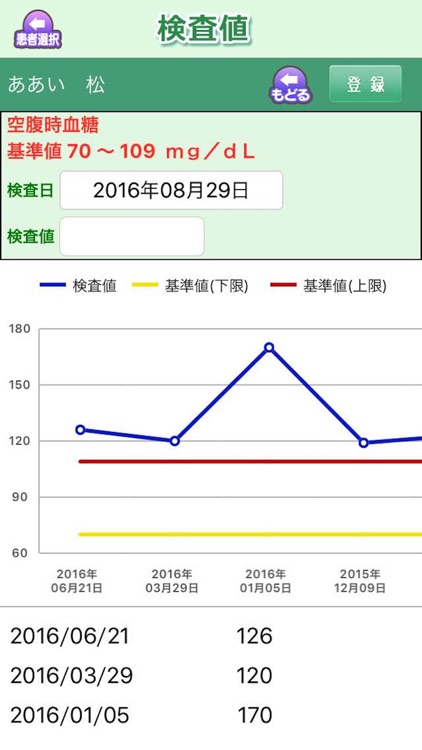 スマイルパスポート screenshot-3