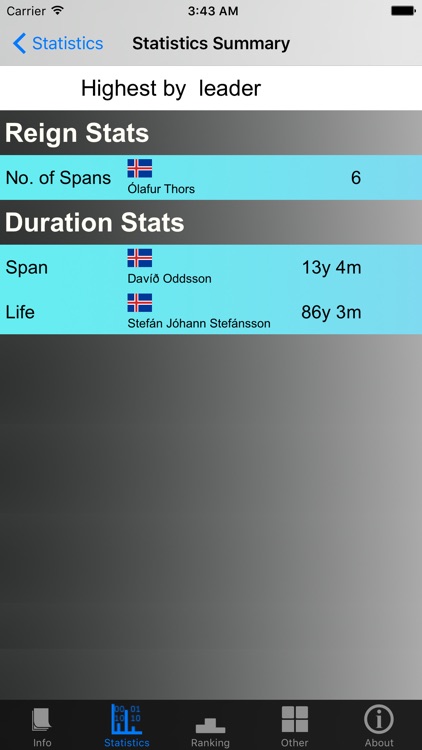 Iceland Prime Ministers and Stats screenshot-3