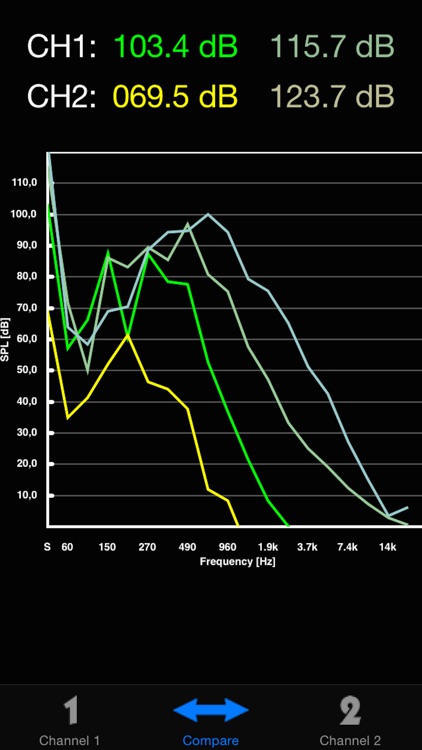 SPL Spectrum Analyzer PRO