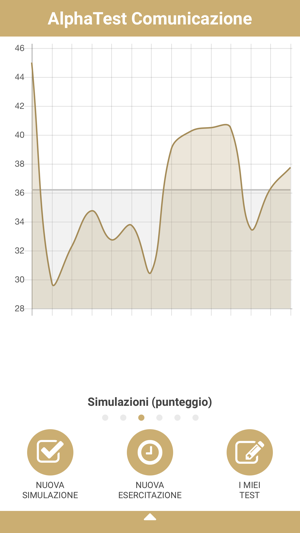 AlphaTest Comunicazione(圖2)-速報App