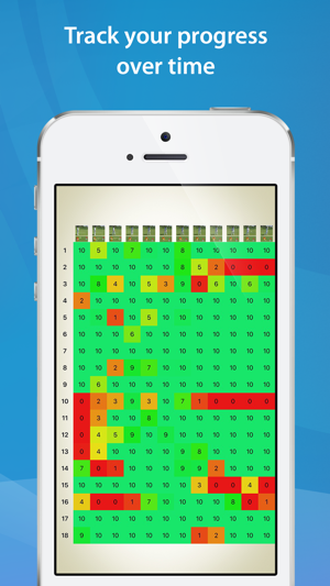 FocusBand NeuroSkill - Golf(圖3)-速報App