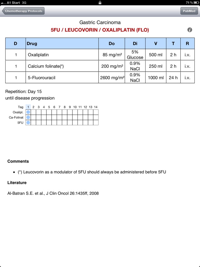 Chemotherapy Protocols for iPad(圖2)-速報App