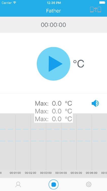 Flexibility Smart Thermometer