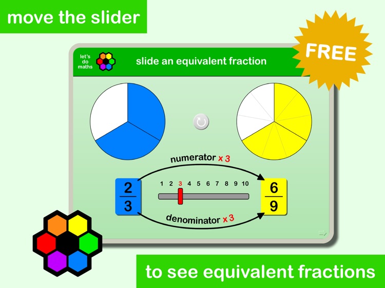 Picturing equivalent fractions