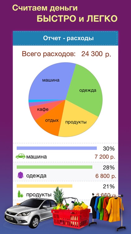 Деньги ОК 2 - личные финансы, учет расходов
