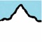 HTC is a team and individual race tracker for the Hood-to-Coast and Portland to Coast relay