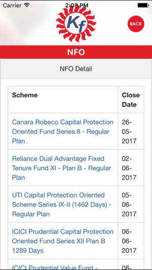 KRUSHNA FINANCE(圖3)-速報App